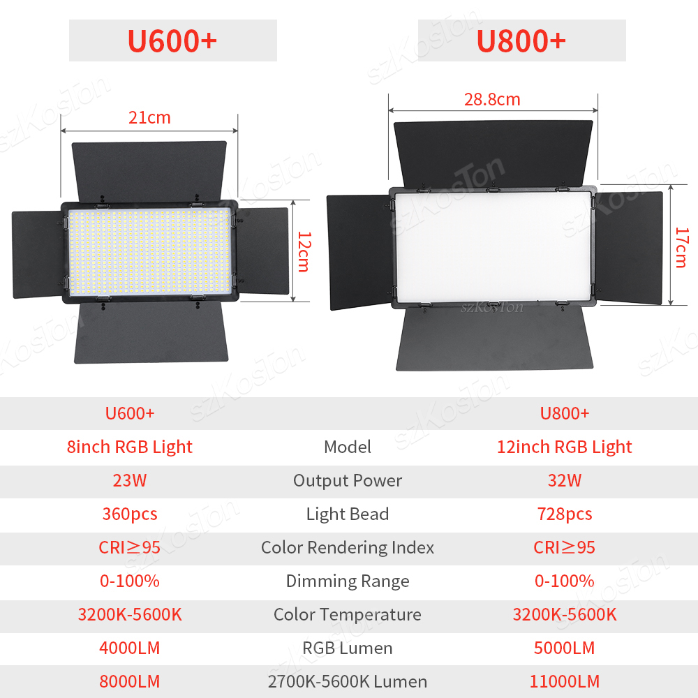 RGB 사진 비디오 LED 채우기 라이트 패널 사진 스 - Photography Lighting Meter 리뷰 및 가격